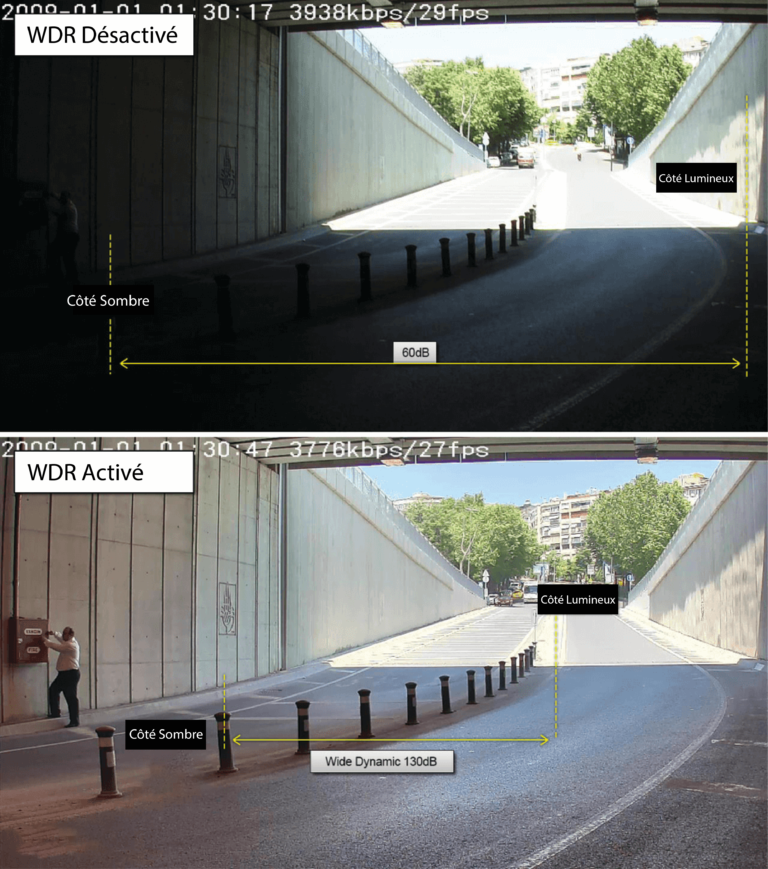 Caméra de surveillance option wdr